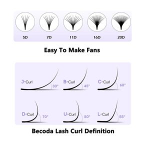 becoda lash definition